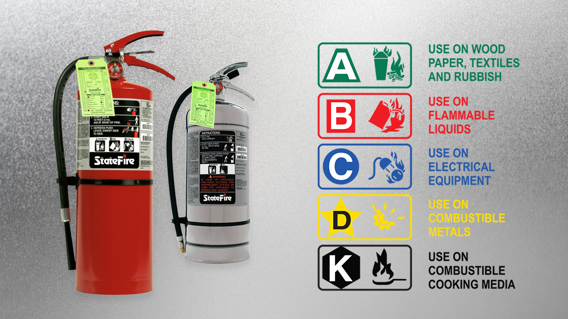 Portable Fire Extinguishers: Types and Care Guide